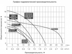 Насос повышения давления VODOTOK WRS15/110-Z