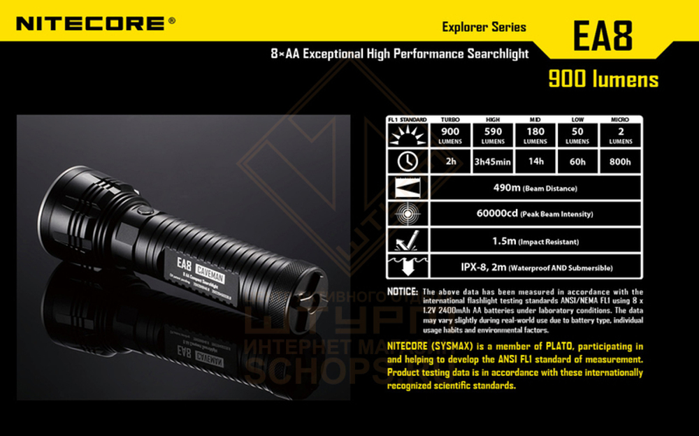 Фонарь Nitecore EA8