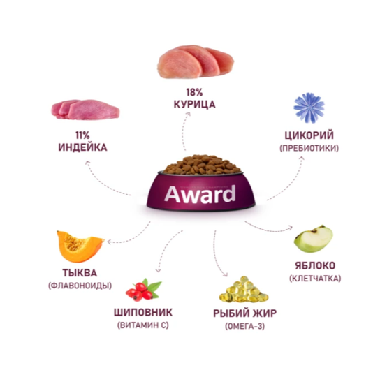 Сухой корм AWARD ДЛЯ ВЗРОСЛЫХ СОБАК КРУПНЫХ ПОРОД с курицей и индейкой с добавлением тыквы и шиповника
