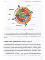 Мобильный маркетинг: Как зарядить свой бизнес в мобильном мире
