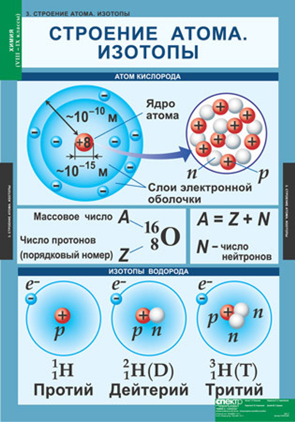 Комплект таблиц «Химия 8-9 класс»; 20 таблиц