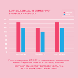 Сыворотка "Bakuchiol" антивозрастная подтягивающая с бакучиолом и биопептидами