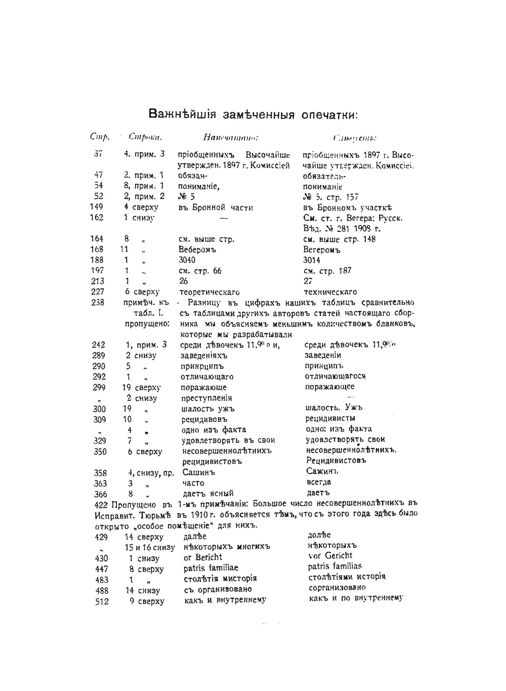 Дети-преступники | М. Н. Гернет
