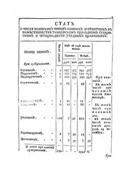 Стат Тамбовской губернии | Нет автора