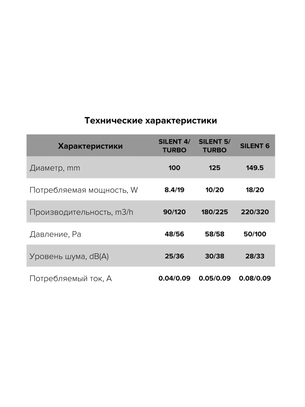 Вентилятор 125 ERA SLIM 5C-02 D125 осевой вытяжной с обратным клапаном со шнуром