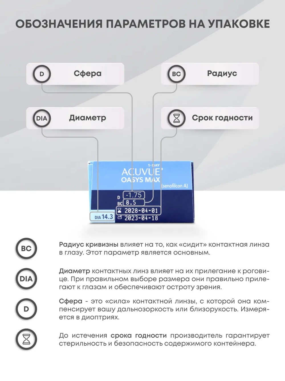 Однодневные контактные линзы Acuvue Oasys MAX 1-Day (комплект 90 линз)