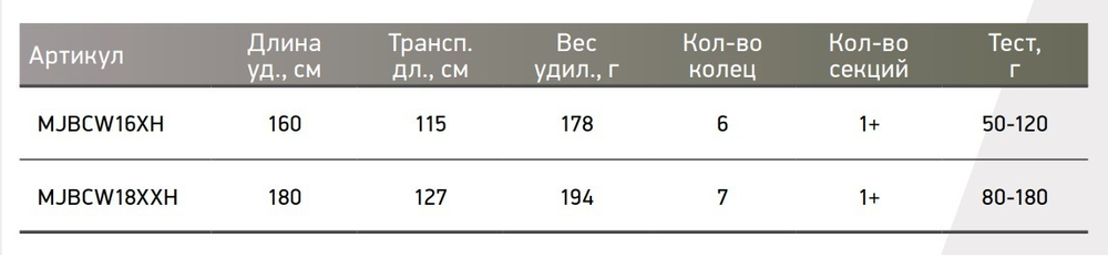 Кастинговый спиннинг Maximus WARRIOR C
