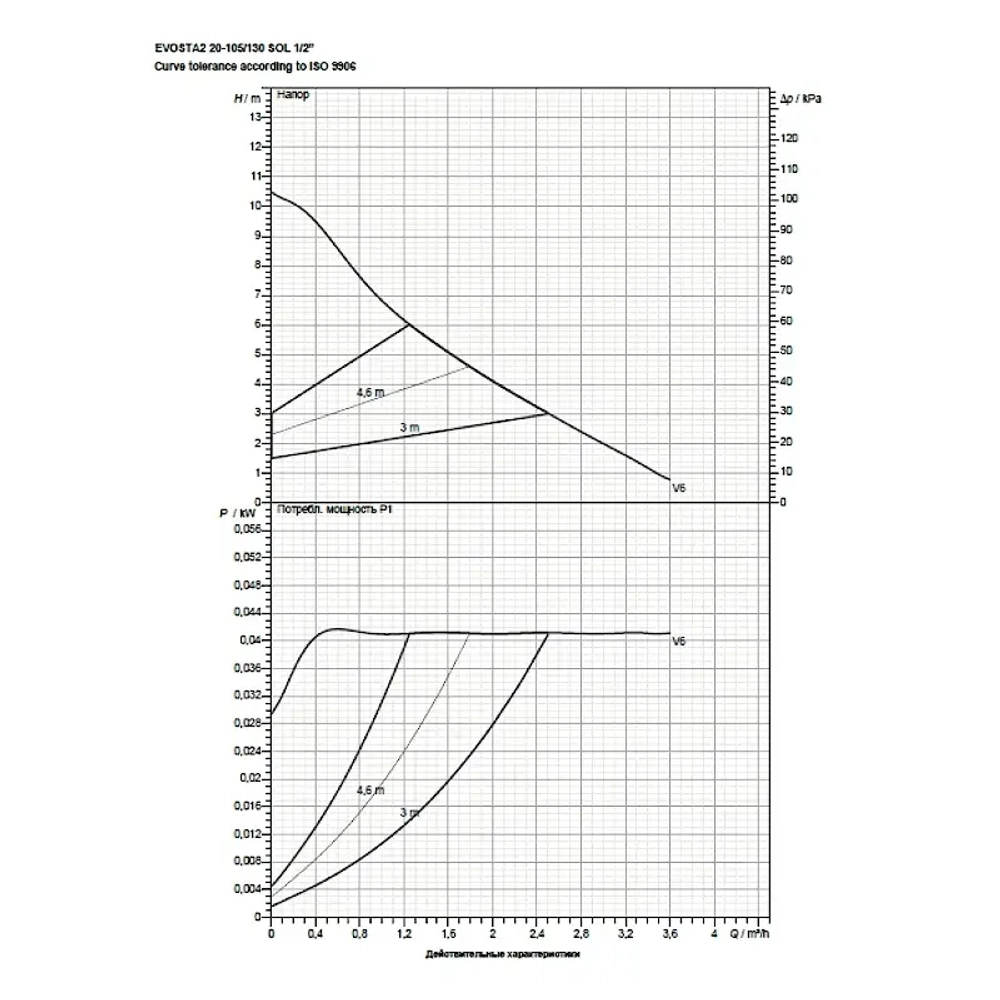 Насос циркуляционный бытовой DAB EVOSTA2 20-105/130 SOL PWM 1/2 , 60188454