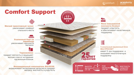 Comfort Support (Sontery by Askona) Матрас