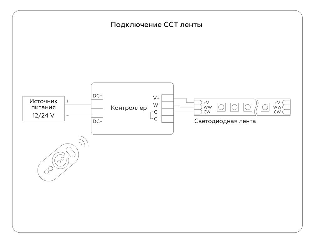 Ambrella Светодиодная лента с регулировкой температуры света GS4101 5050 60Led /14W m/ 24V IP20 CCT 3000-6500 LED Strip 24V GS4101