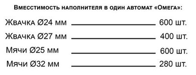 Спиральный торговый автомат Омега по продаже жвачки и мячей