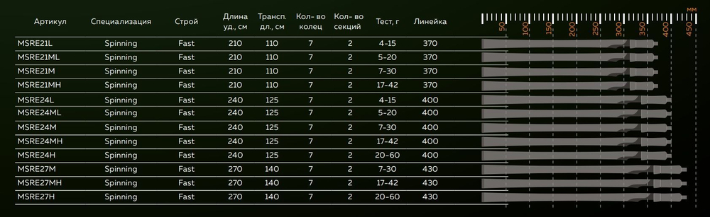 Спиннинг для рыбалки Maximus RESIDENT 27M 2,7m 7-30g. Товар уцененный