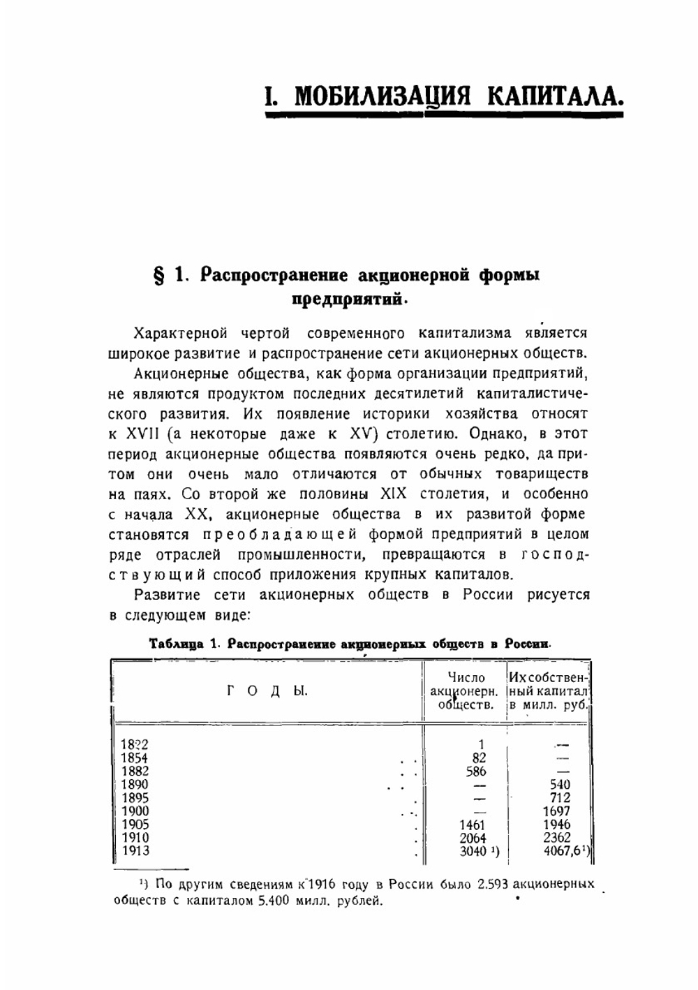 Финансовый капитал | А. Кон
