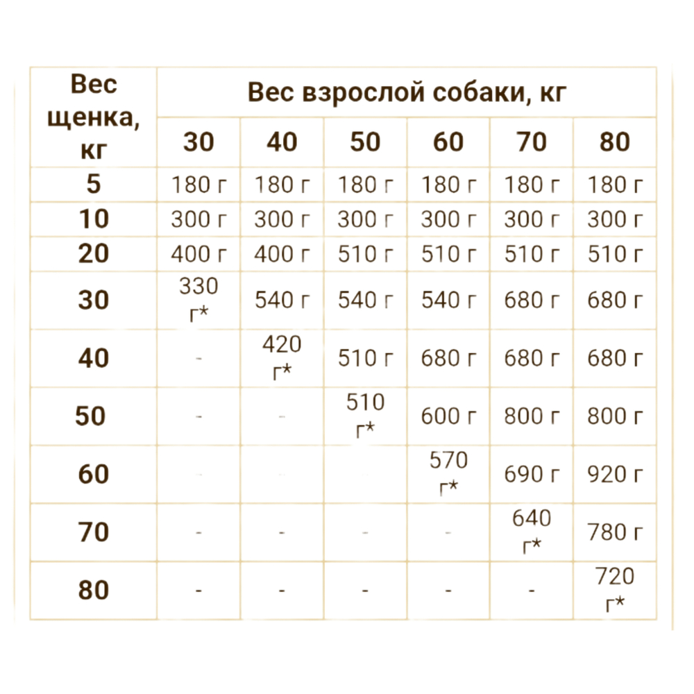 Корм Юникорм профи для щенков крупных пород