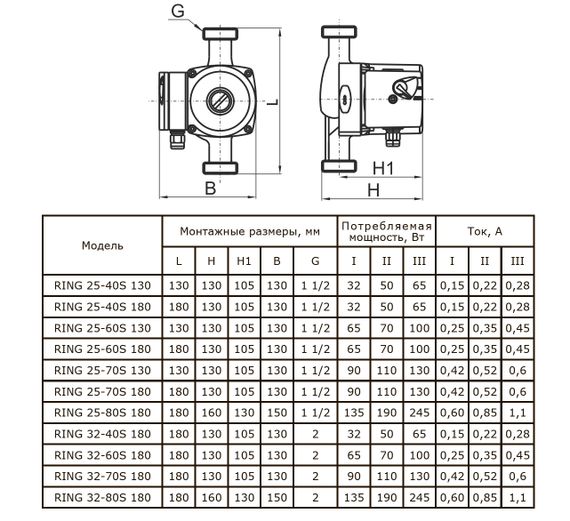 Насос циркуляционный ZOTA RING 25/40 S-180 29447