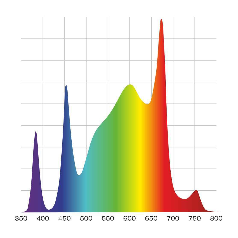 Светодиодный светильник Nyota Neutron 800