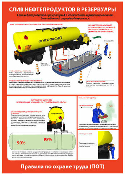 Охрана труда при сливе нефтепродуктов в резервуары