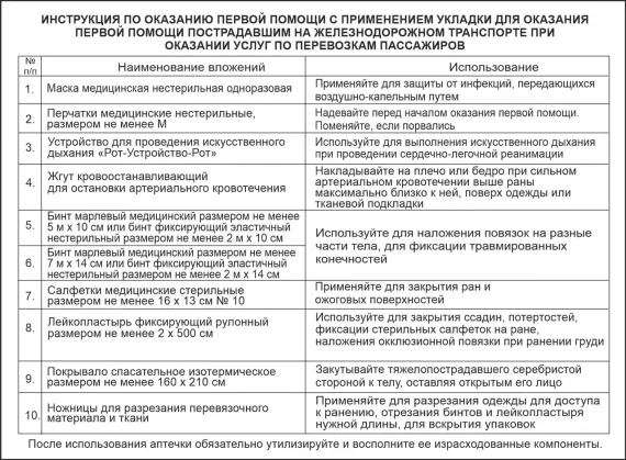 Укладка для оказания ПП с применением МИ пострадавшим на железнодорожном транспорте при оказании услуг по перевозкам пассажиров, приказ 258н 
, арт. 3791