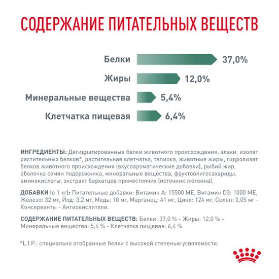 Royal Canin Diabetic диета для собак при сахарном диабете