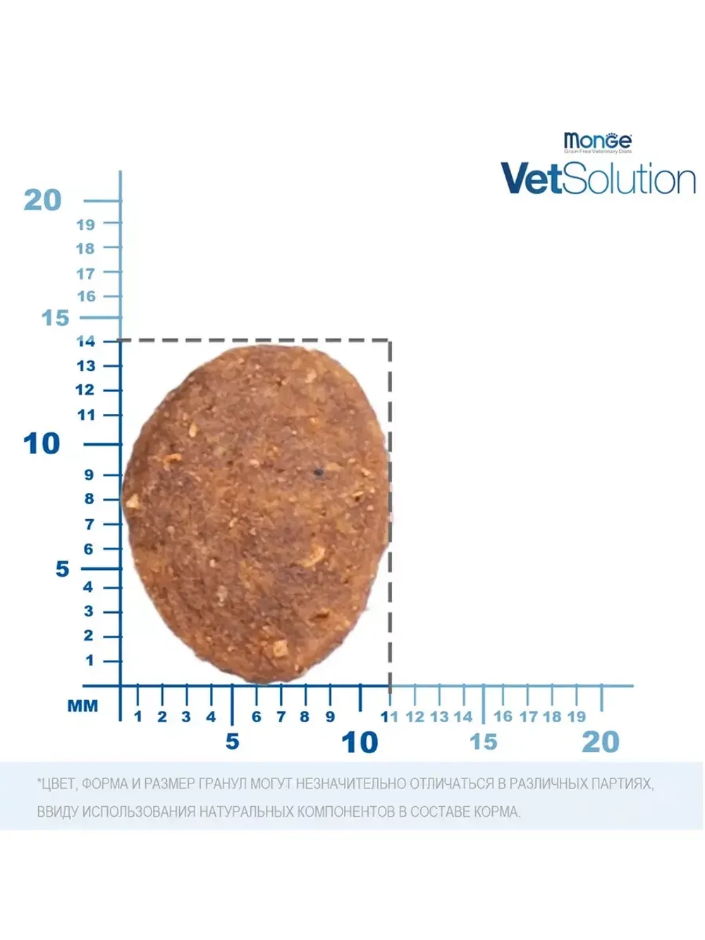 Monge (Монж) VetSolution Dog Dermatosis Дерматозис для собак при заболеваниях кожи 12кг
