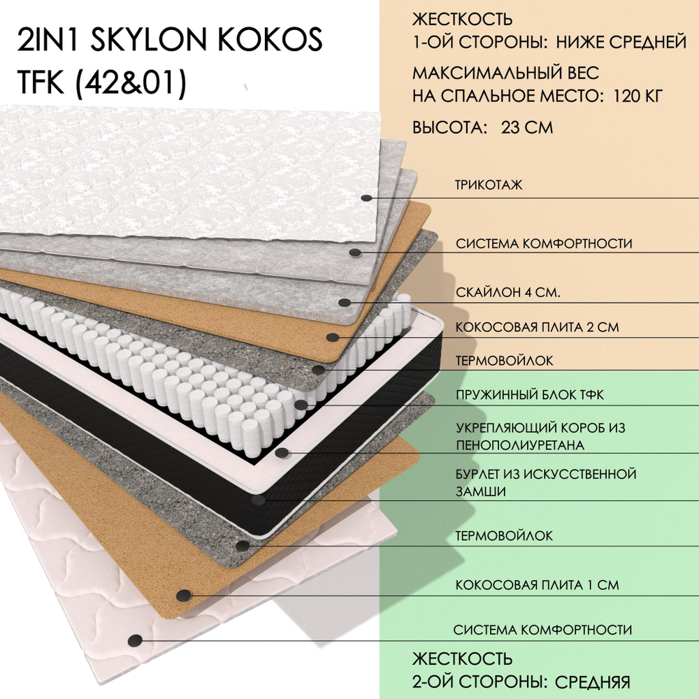 2IN1 SKYLON KOKOS TFK (42&01)