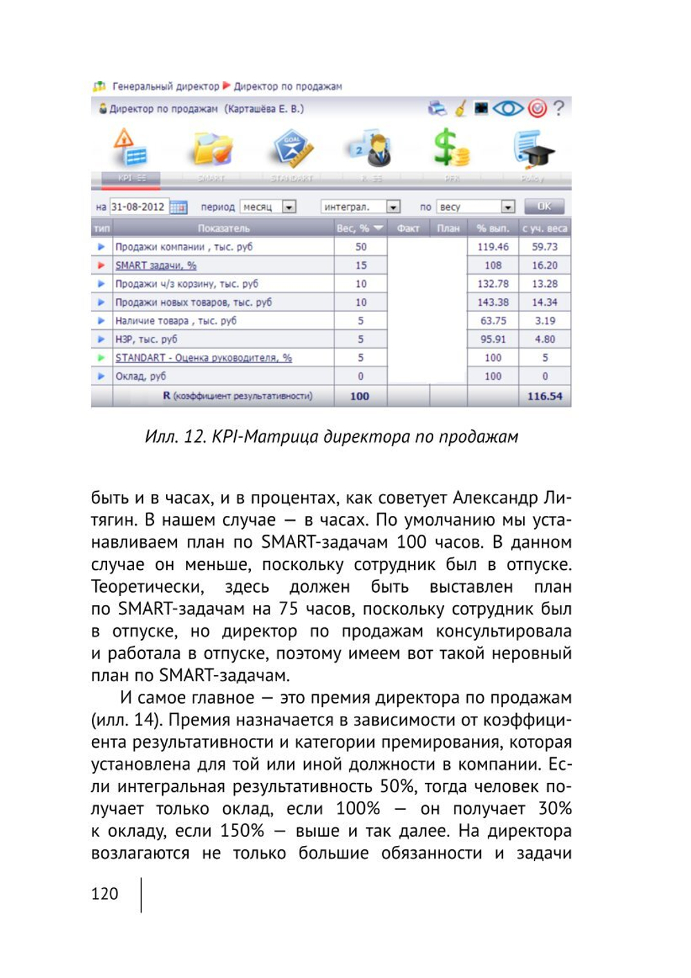 Cборник KPI-DRIVE #1 / KPI и Дистрибъюция #1