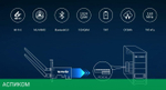 Wi-Fi адаптер Tenda E30