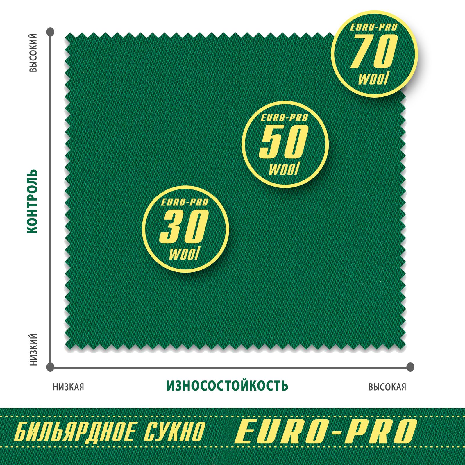 Сукно Euro Pro 50 Burgundy ш2,0м фото №5