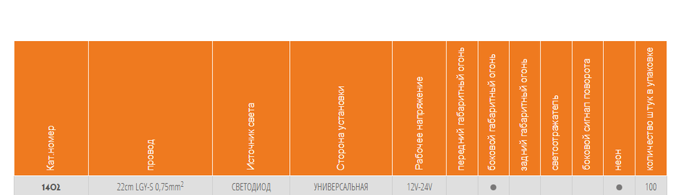 Фонарь габаритный W199 1402 Желтый