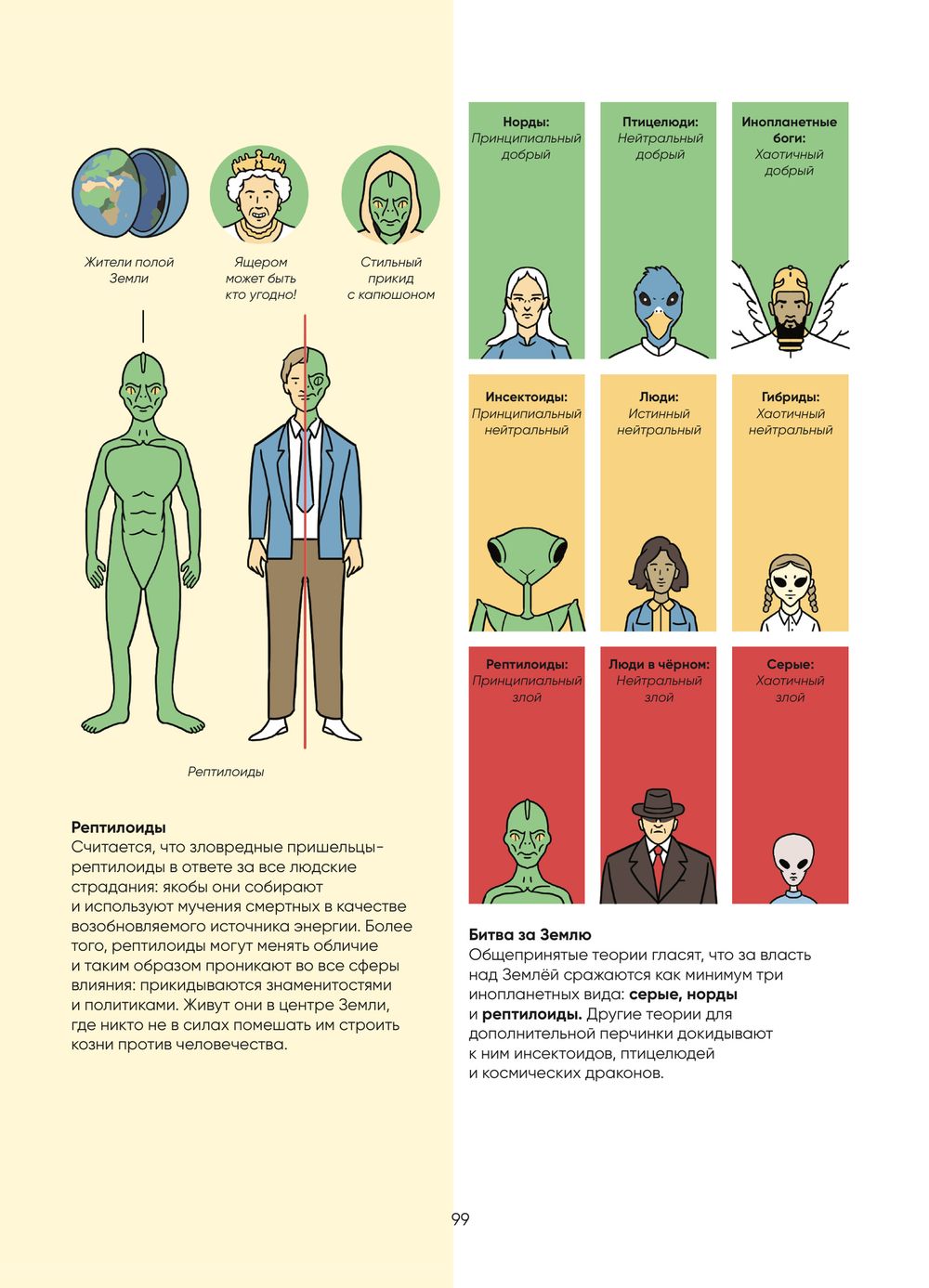 Энциклопедия Иллюстрированная история НЛО