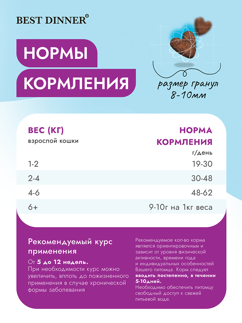 Сухой корм Best Dinner Vet Profi Urinary профилактика МКБ для кошек 7 кг