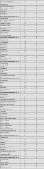 Комплект оборудования для кабинета химии для ученика (PolusLab)