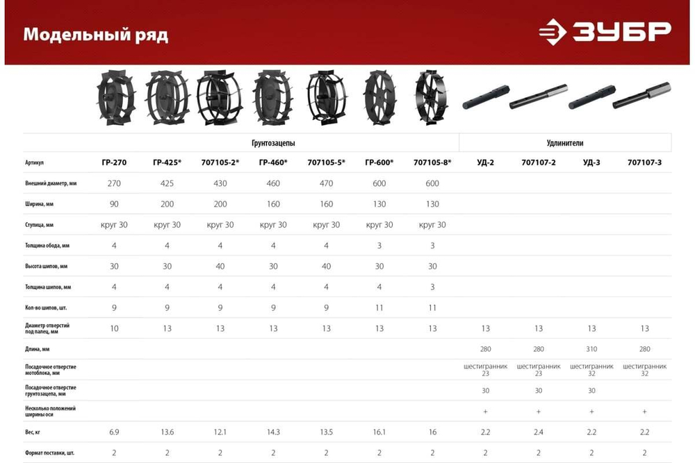 Окучник дисковый раздвижной ОК-3 для мотоблоков без сцепки ЗУБР 707101-3