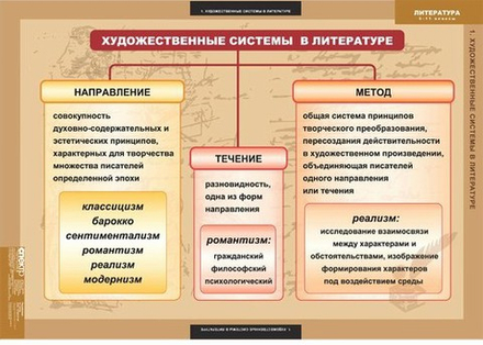 Учебный альбом Литература 5-11 классы. Теория литературы (20 листов)