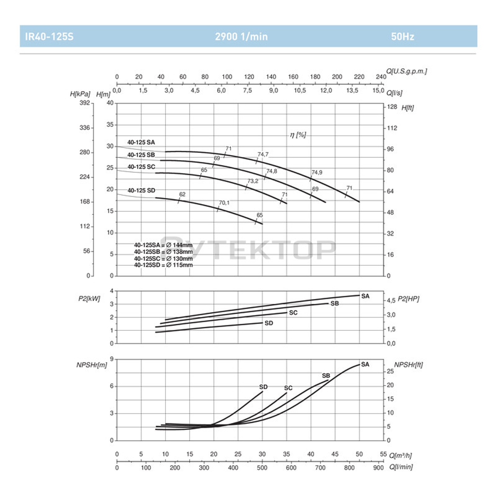 Насосный агрегат моноблочный фланцевый SAER IR 40-125SC