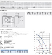 Центробежный вентилятор Soler Palau CKB-800 N