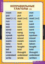 Комплект таблиц "Времена английского глагола"; 15 таблиц