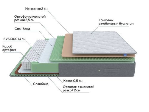 PROSON Матрас Lux Duo M/S