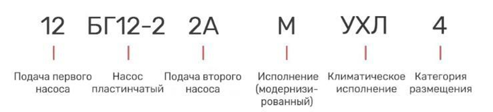 Насос 12БГ12-22АМ