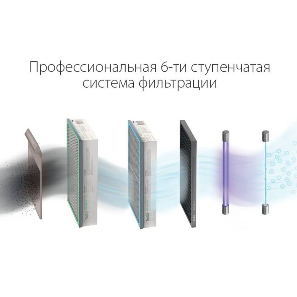 Очиститель воздуха приточный Ballu ONEAIR ASP-200SPMAX с нагревателем и датчиком СО2