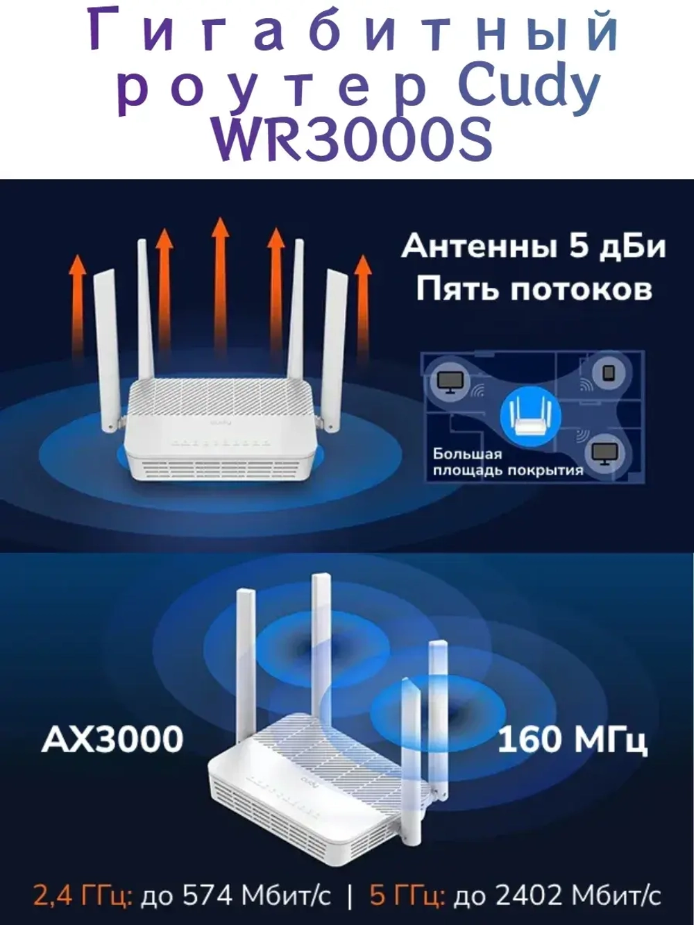 Гигабитный роутер Cudy WR3000S