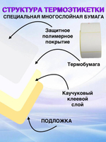 Самоклеящиеся термоэтикетки ТОП 75x120мм 12 рулонов по 250шт.