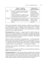 Купиталист. Бизнес не с нуля