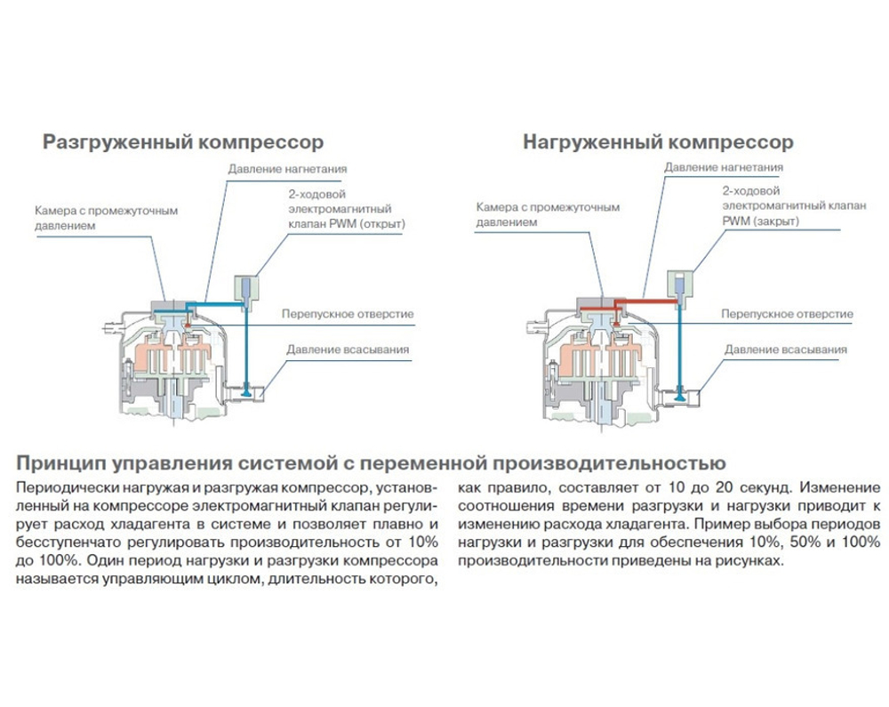 Наружный блок Lessar LMV-Pro LUM-HD335AHA4-pro