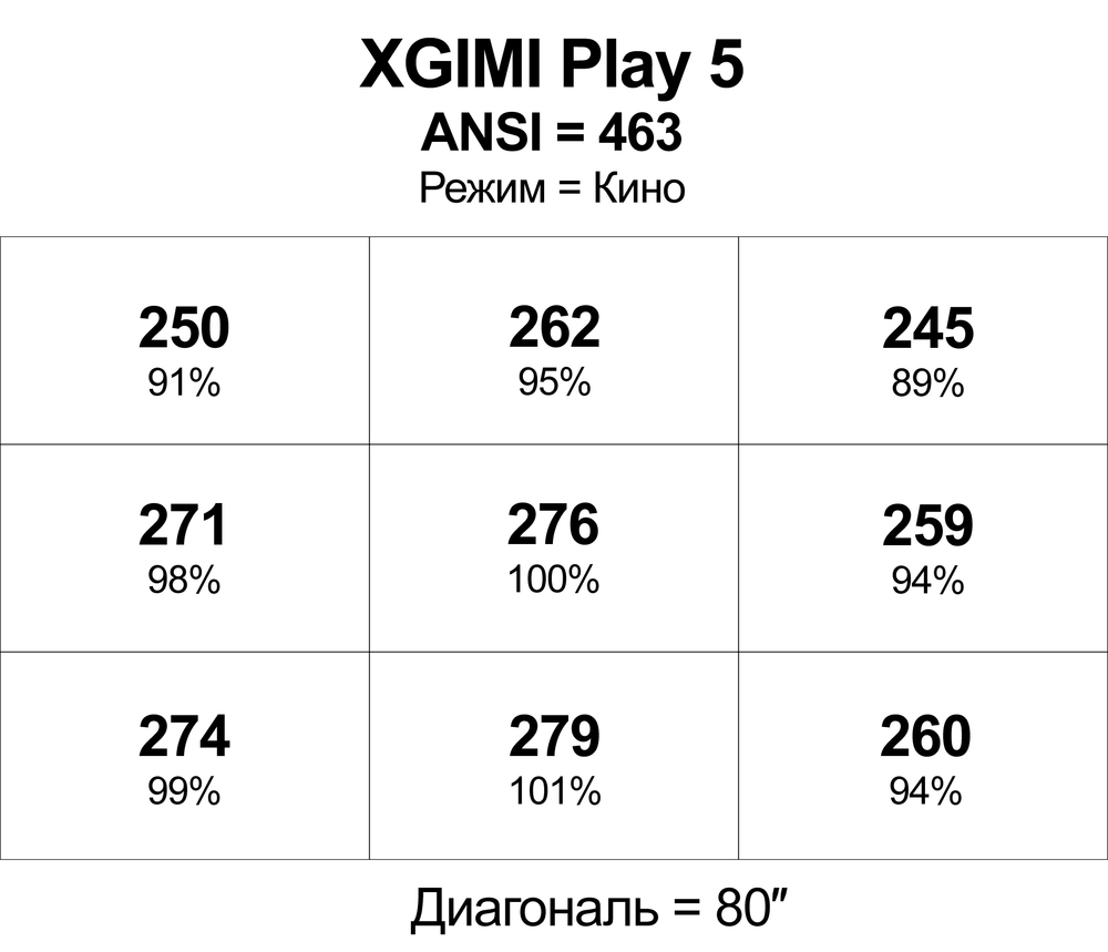 Проектор XGIMI Play 5