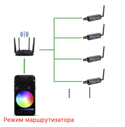 Беспроводной аккумуляторный WiFi DMX контроллер с приложением