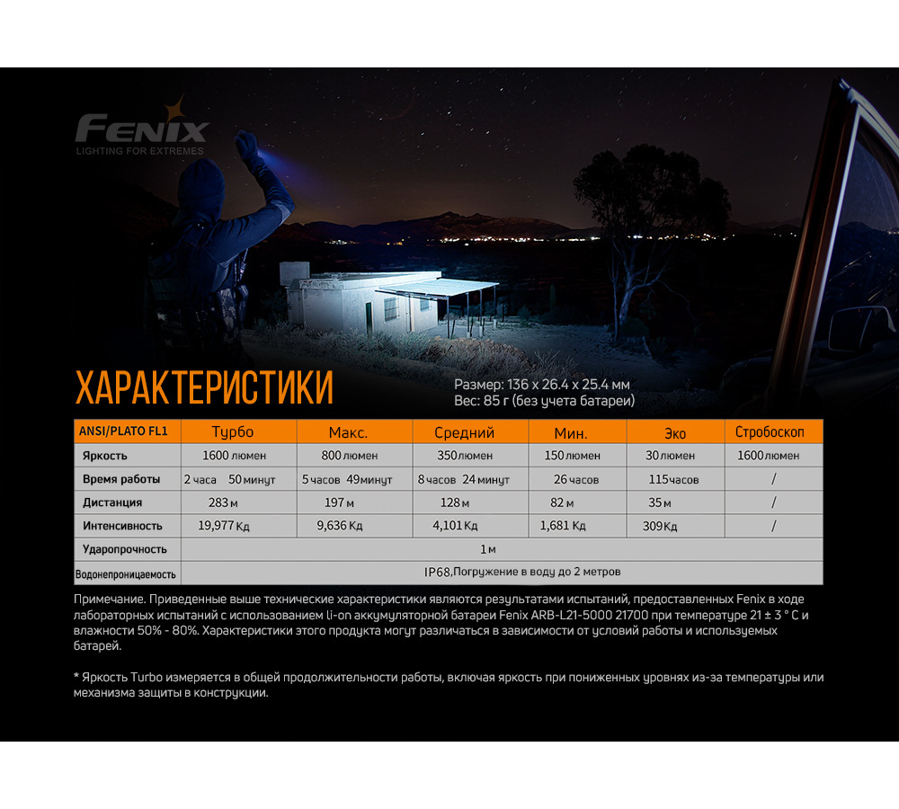 Фонарь Fenix PD36R