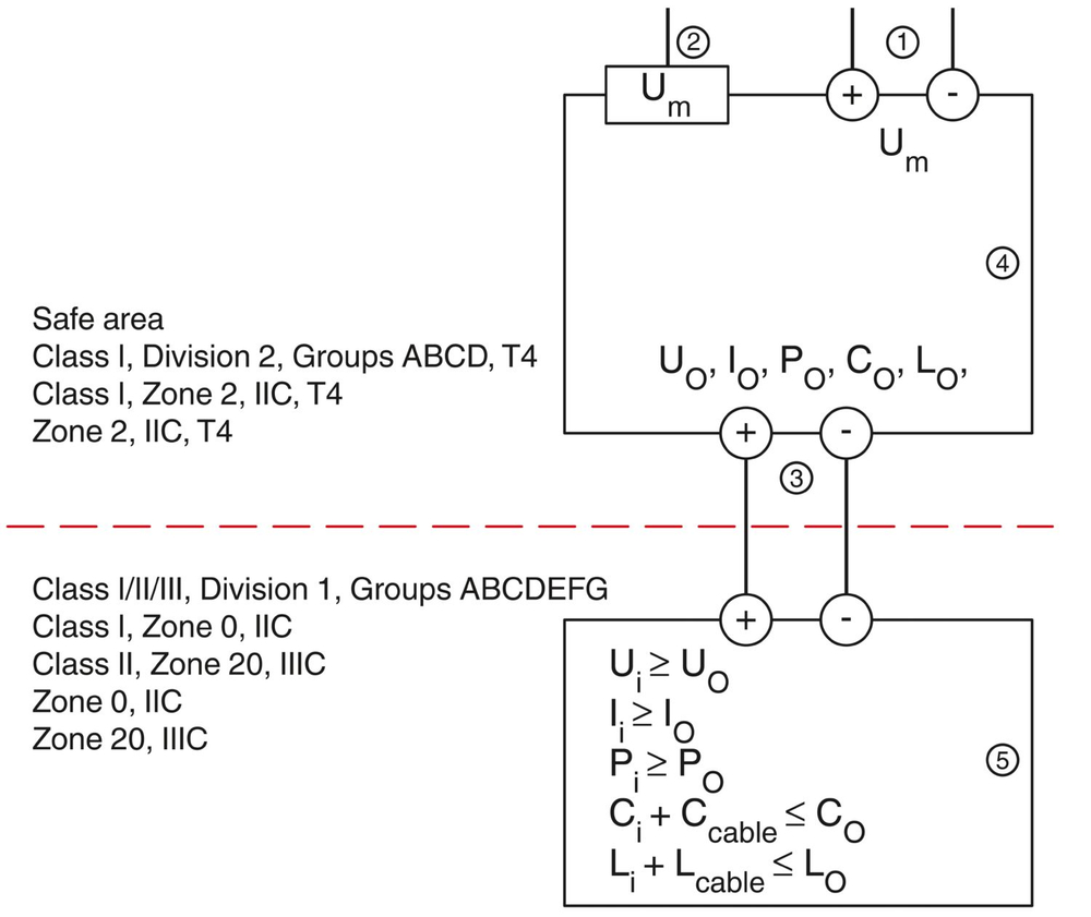 1052423 - AXL F EX IS DI16 NAM XC 1F - Цифровой модуль