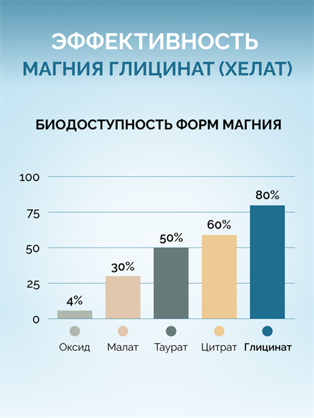 Магний хелат, капсулы, 416 мг, 120 шт.