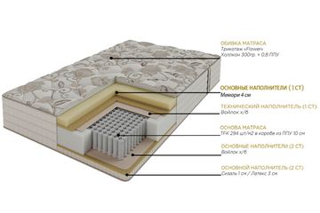 Матрас Брайтон